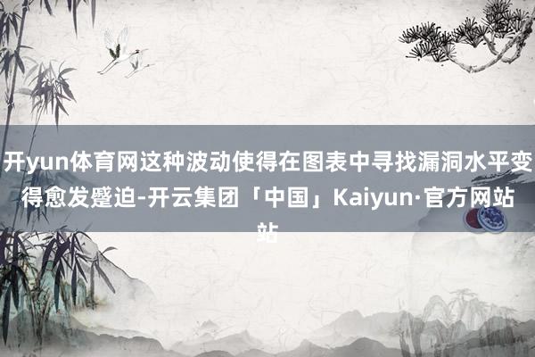 开yun体育网这种波动使得在图表中寻找漏洞水平变得愈发蹙迫-